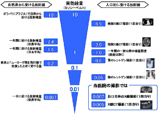 ポートサイド歯科医院