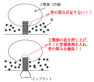 ポートサイド歯科医院